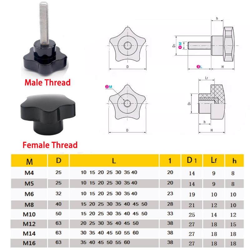 Eisen-Zink-Fünfeckige Pflaumen – Power Tools Manufacturers Bewertung und Preis
