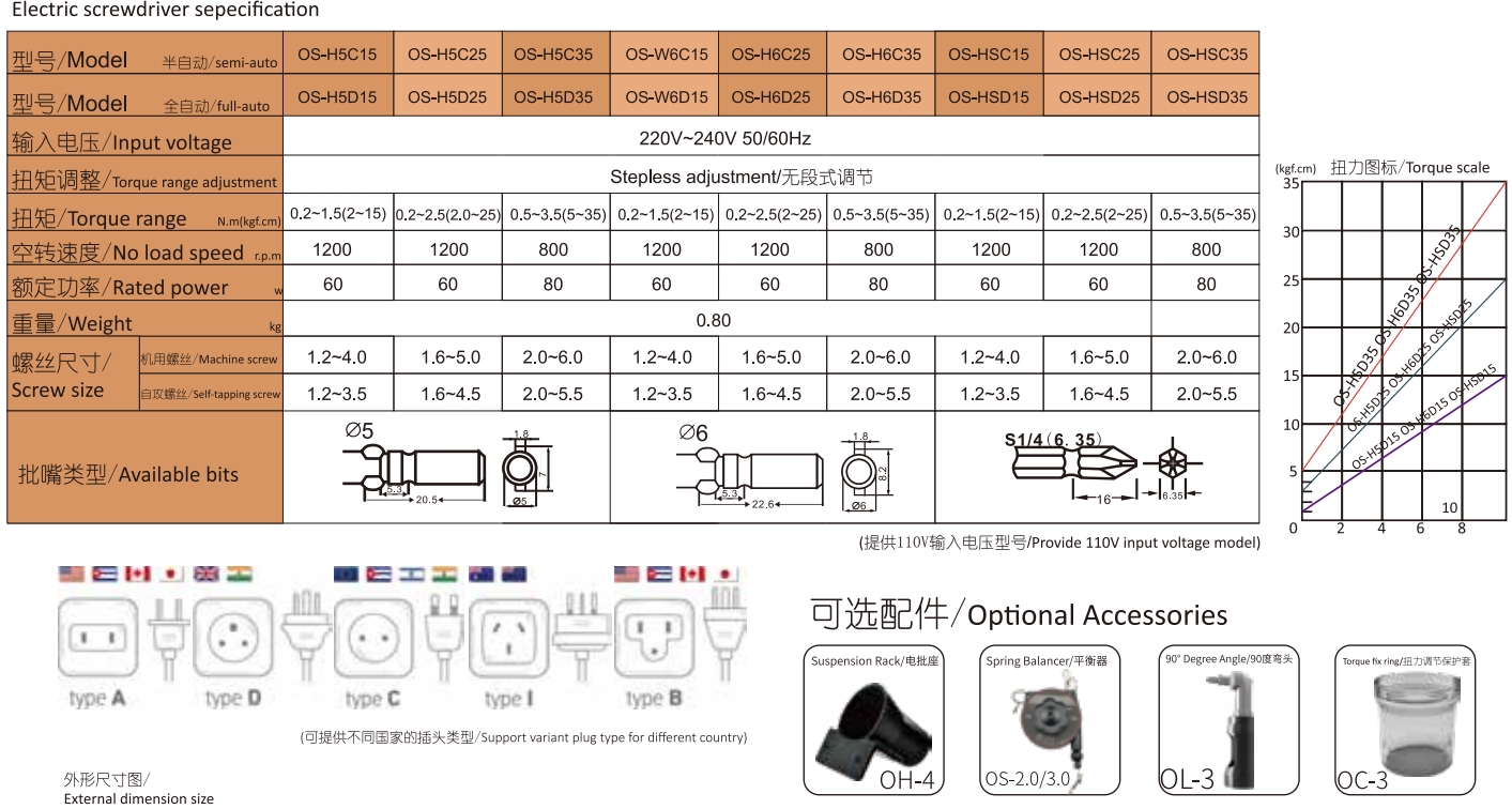 OS-H5C15 5D15 SC25 SD25 SC35 S – Power Tools Manufacturers Bewertung und Preis