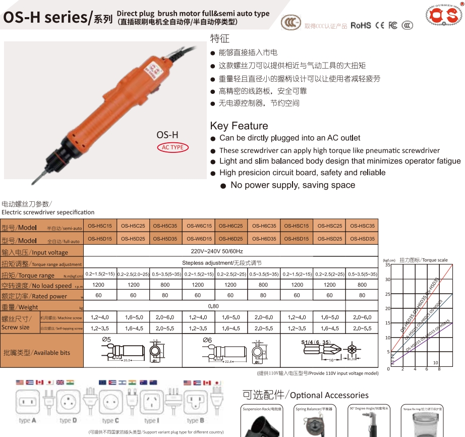 OS-H5C15 5D15 SC25 SD25 SC35 S – Power Tools Manufacturers Bewertung und Preis